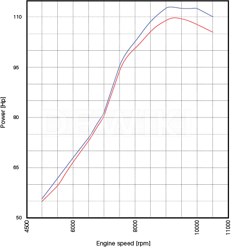 Титановая выхлопная система Termignoni Ducati Hypermotard 939 Титановая выхлопная система Termignoni Ducati Hypermotard 939