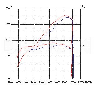Выхлопная система Termignoni Ducati Diavel, Black Выхлопная система Termignoni Ducati Diavel, Black